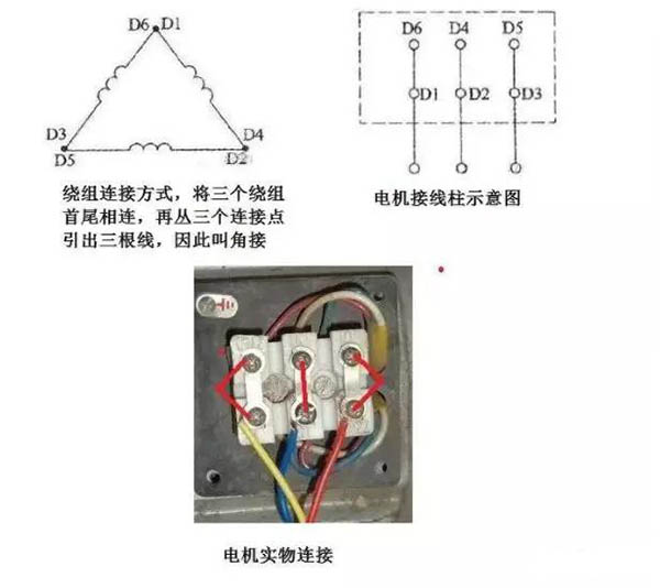 3個接線柱和6個接線柱電機(jī)接法