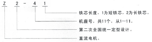 西安泰富西瑪Z2系列直流電機(jī)型號(hào)說(shuō)明